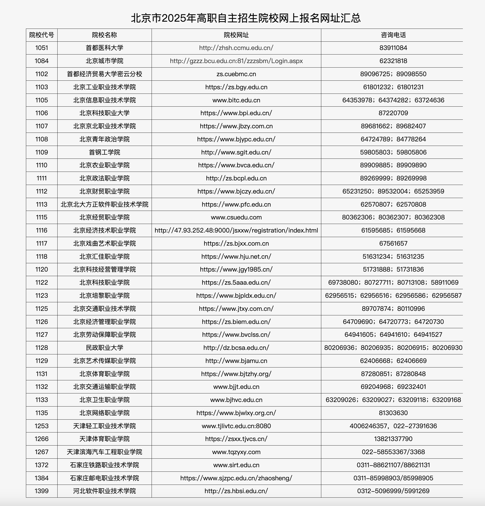 北京市2025年高職自主招生院校網(wǎng)上報(bào)名網(wǎng)址匯總。北京教育考試院官網(wǎng)截圖