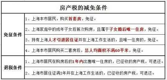 2016年房產(chǎn)稅繳納新攻略 看這一條就夠了！